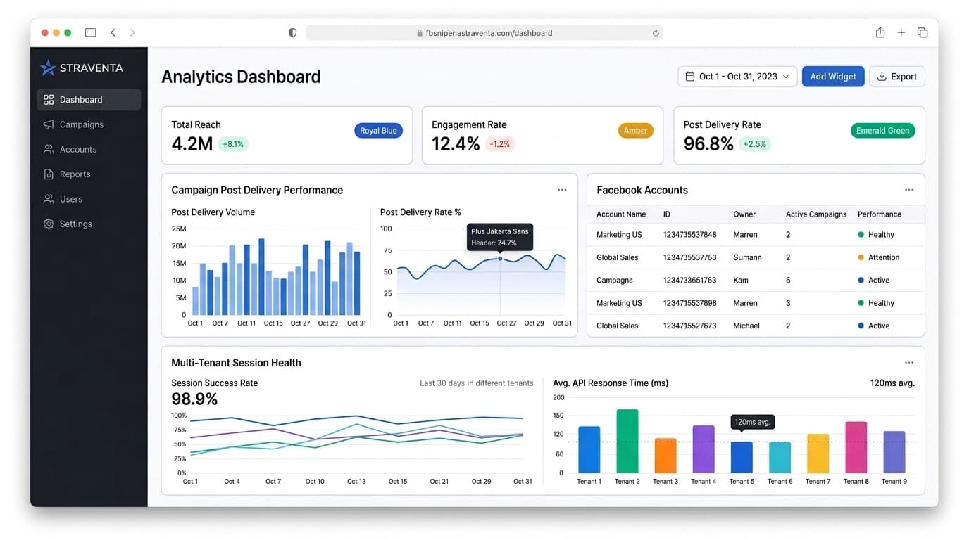 Astraventa FB-Sniper Dashboard Preview